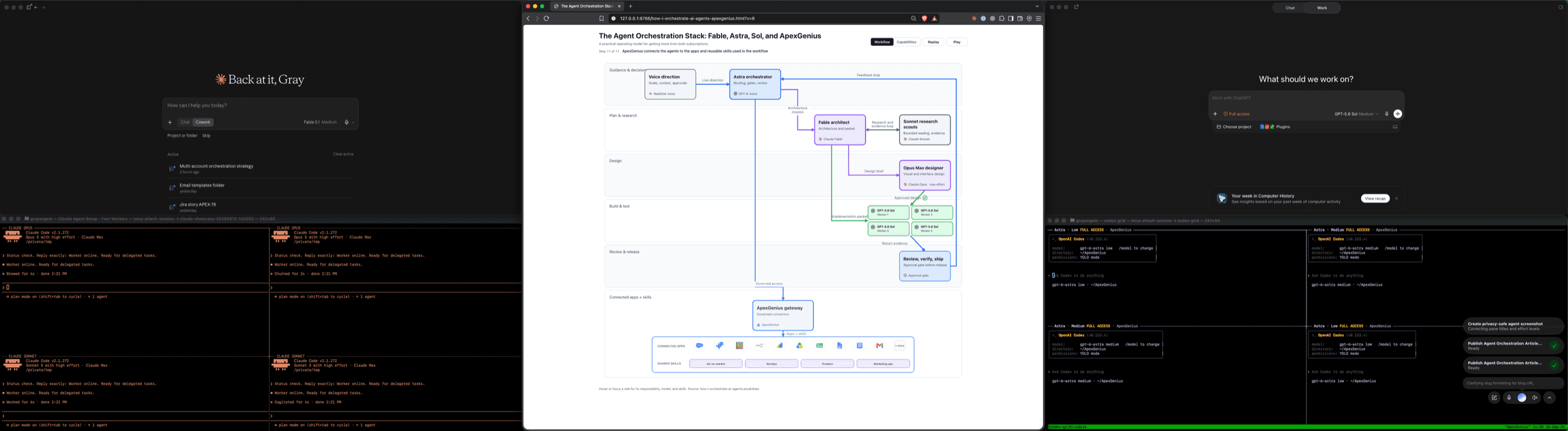 Wide screenshot of a Mac desktop with three regions: on the left a Claude Cowork window above a tmux grid of four Claude Code panes running Opus and Sonnet workers, in the center a browser showing the orchestration diagram page, and on the right a ChatGPT window above a Codex grid of four Astra panes at low and medium effort.
