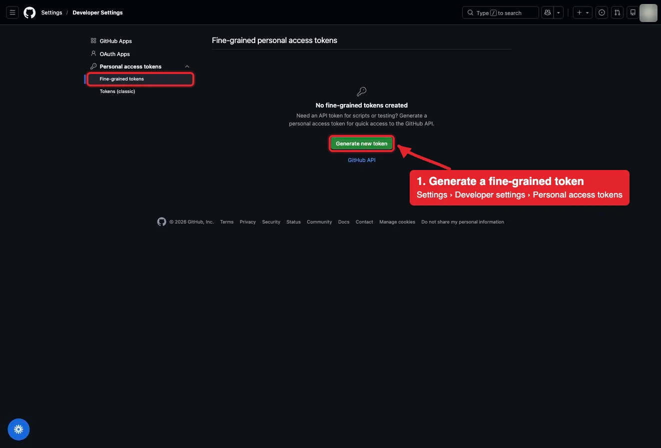 The full GitHub Fine-grained personal access tokens page, with the account avatar blurred and red boxes around Fine-grained tokens and Generate new token.